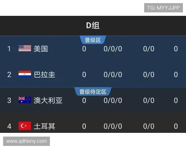 土耳其队2026世界杯小组赛前景分析