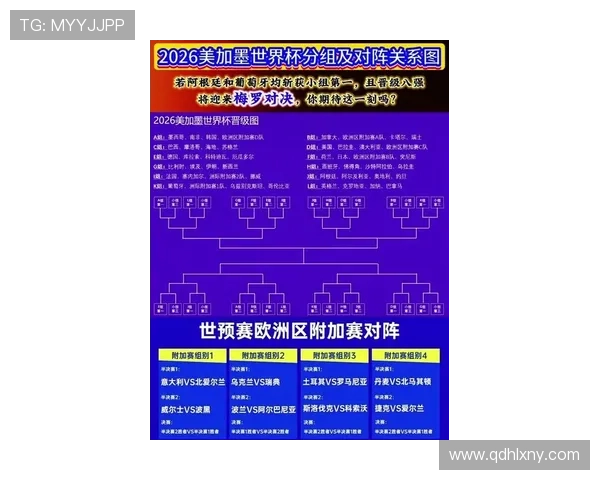 2026世界杯最新小组前二晋级规则