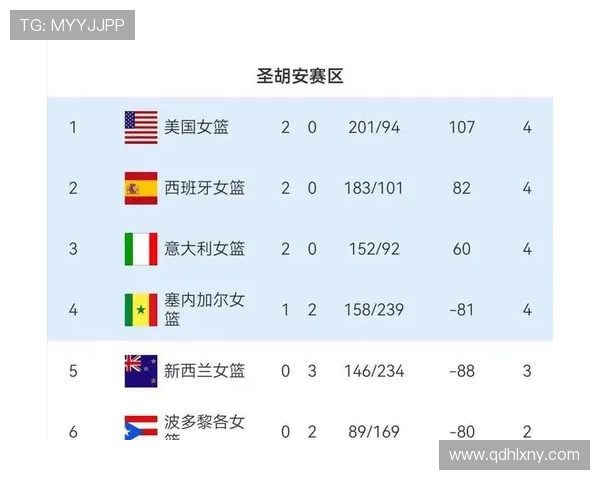 2026世界杯东道主晋级规则和其他球队一样吗